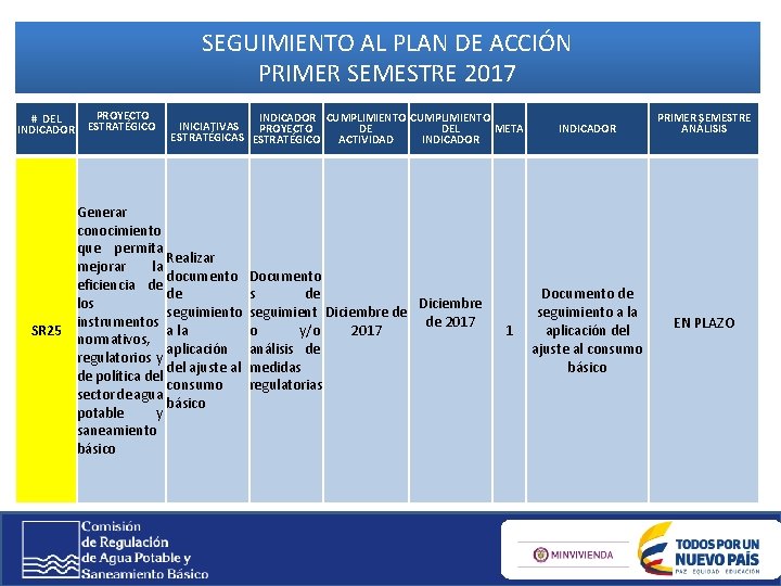 SEGUIMIENTO AL PLAN DE ACCIÓN PRIMER SEMESTRE 2017 # DEL INDICADOR PROYECTO ESTRATÉGICO INDICADOR SEGUIMIENTO AL PLAN DE ACCIÓN PRIMER SEMESTRE 2017 # DEL INDICADOR PROYECTO ESTRATÉGICO INDICADOR