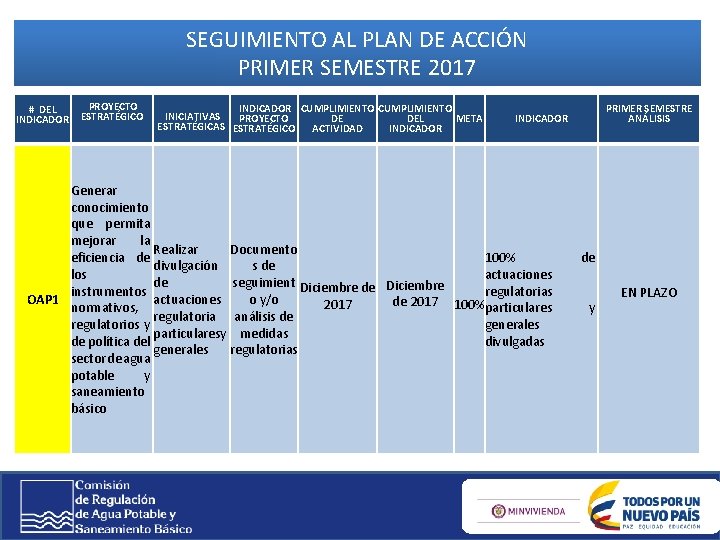 SEGUIMIENTO AL PLAN DE ACCIÓN PRIMER SEMESTRE 2017 # DEL INDICADOR PROYECTO ESTRATÉGICO INDICADOR SEGUIMIENTO AL PLAN DE ACCIÓN PRIMER SEMESTRE 2017 # DEL INDICADOR PROYECTO ESTRATÉGICO INDICADOR