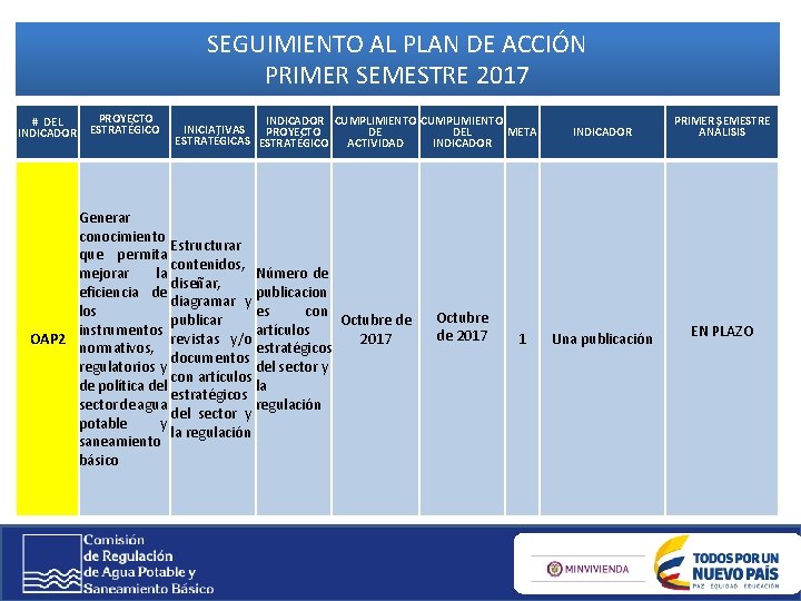 SEGUIMIENTO AL PLAN DE ACCIÓN PRIMER SEMESTRE 2017 # DEL INDICADOR PROYECTO ESTRATÉGICO INDICADOR SEGUIMIENTO AL PLAN DE ACCIÓN PRIMER SEMESTRE 2017 # DEL INDICADOR PROYECTO ESTRATÉGICO INDICADOR