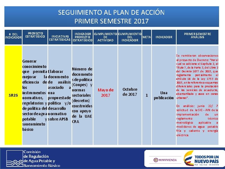 SEGUIMIENTO AL PLAN DE ACCIÓN PRIMER SEMESTRE 2017 # DEL INDICADOR SR 26 PROYECTO SEGUIMIENTO AL PLAN DE ACCIÓN PRIMER SEMESTRE 2017 # DEL INDICADOR SR 26 PROYECTO