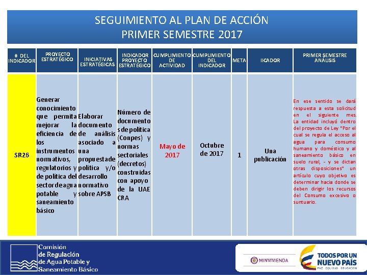 SEGUIMIENTO AL PLAN DE ACCIÓN PRIMER SEMESTRE 2017 # DEL INDICADOR SR 26 PROYECTO SEGUIMIENTO AL PLAN DE ACCIÓN PRIMER SEMESTRE 2017 # DEL INDICADOR SR 26 PROYECTO