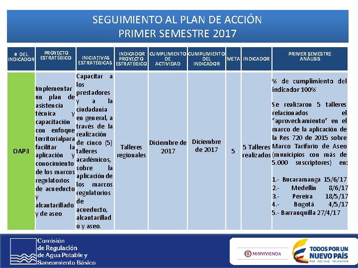 SEGUIMIENTO AL PLAN DE ACCIÓN PRIMER SEMESTRE 2017 # DEL INDICADOR PROYECTO ESTRATÉGICO INDICADOR SEGUIMIENTO AL PLAN DE ACCIÓN PRIMER SEMESTRE 2017 # DEL INDICADOR PROYECTO ESTRATÉGICO INDICADOR