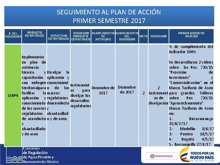 SEGUIMIENTO AL PLAN DE ACCIÓN PRIMER SEMESTRE 2017 # DEL INDICADOR PROYECTO ESTRATÉGICO INDICADOR SEGUIMIENTO AL PLAN DE ACCIÓN PRIMER SEMESTRE 2017 # DEL INDICADOR PROYECTO ESTRATÉGICO INDICADOR