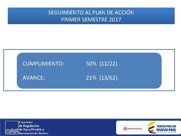 SEGUIMIENTO AL PLAN DE ACCIÓN PRIMER SEMESTRE 2017 CUMPLIMIENTO: 50% (11/22) AVANCE: 21% (13/62) SEGUIMIENTO AL PLAN DE ACCIÓN PRIMER SEMESTRE 2017 CUMPLIMIENTO: 50% (11/22) AVANCE: 21% (13/62)
