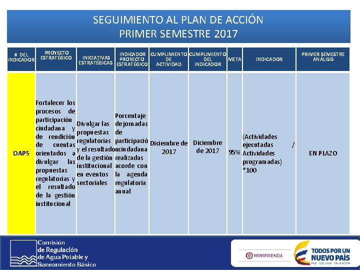 SEGUIMIENTO AL PLAN DE ACCIÓN PRIMER SEMESTRE 2017 # DEL INDICADOR PROYECTO ESTRATÉGICO INDICADOR SEGUIMIENTO AL PLAN DE ACCIÓN PRIMER SEMESTRE 2017 # DEL INDICADOR PROYECTO ESTRATÉGICO INDICADOR