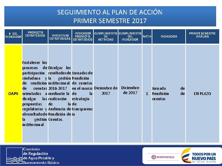 SEGUIMIENTO AL PLAN DE ACCIÓN PRIMER SEMESTRE 2017 # DEL INDICADOR PROYECTO ESTRATÉGICO INDICADOR SEGUIMIENTO AL PLAN DE ACCIÓN PRIMER SEMESTRE 2017 # DEL INDICADOR PROYECTO ESTRATÉGICO INDICADOR