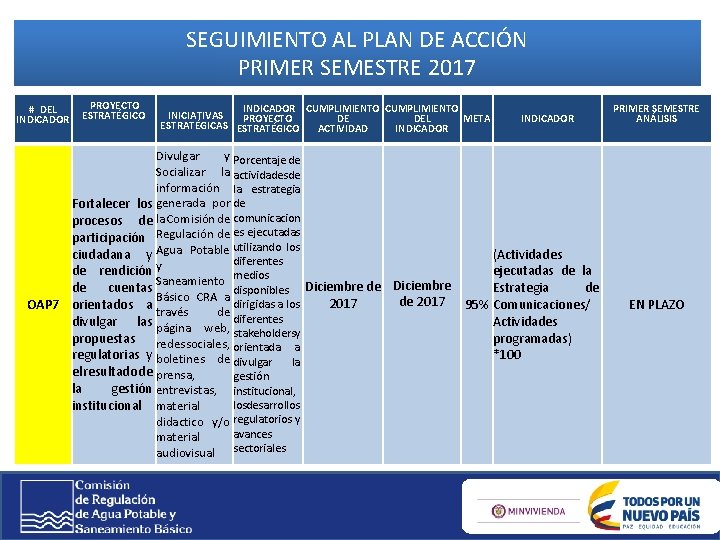 SEGUIMIENTO AL PLAN DE ACCIÓN PRIMER SEMESTRE 2017 # DEL INDICADOR PROYECTO ESTRATÉGICO INDICADOR SEGUIMIENTO AL PLAN DE ACCIÓN PRIMER SEMESTRE 2017 # DEL INDICADOR PROYECTO ESTRATÉGICO INDICADOR