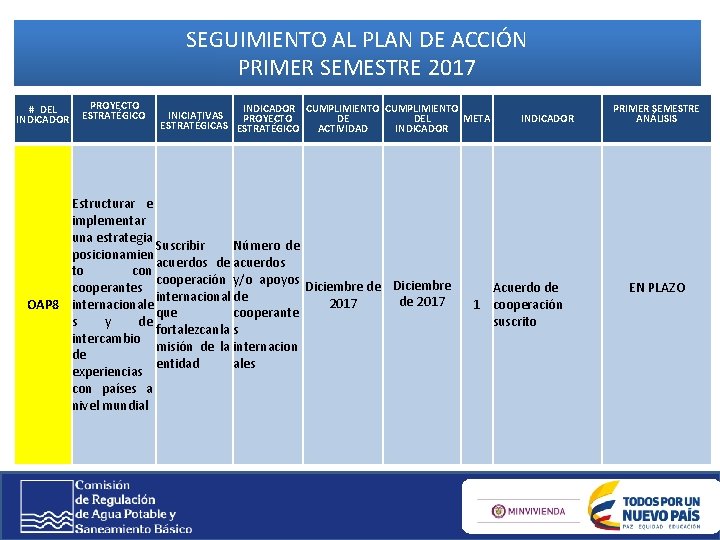 SEGUIMIENTO AL PLAN DE ACCIÓN PRIMER SEMESTRE 2017 # DEL INDICADOR PROYECTO ESTRATÉGICO INDICADOR SEGUIMIENTO AL PLAN DE ACCIÓN PRIMER SEMESTRE 2017 # DEL INDICADOR PROYECTO ESTRATÉGICO INDICADOR
