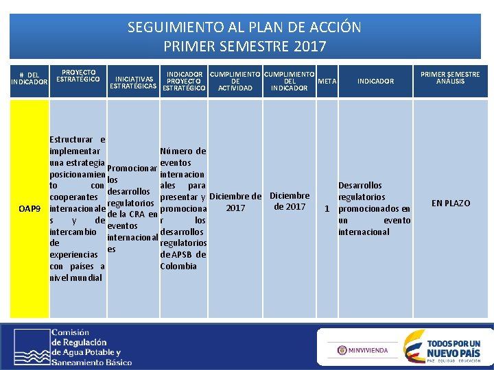 SEGUIMIENTO AL PLAN DE ACCIÓN PRIMER SEMESTRE 2017 # DEL INDICADOR PROYECTO ESTRATÉGICO INDICADOR SEGUIMIENTO AL PLAN DE ACCIÓN PRIMER SEMESTRE 2017 # DEL INDICADOR PROYECTO ESTRATÉGICO INDICADOR