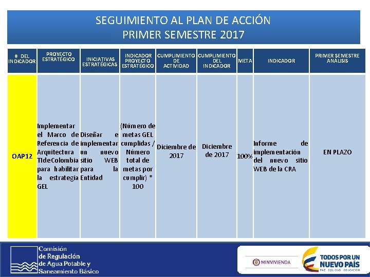 SEGUIMIENTO AL PLAN DE ACCIÓN PRIMER SEMESTRE 2017 # DEL INDICADOR PROYECTO ESTRATÉGICO INDICADOR SEGUIMIENTO AL PLAN DE ACCIÓN PRIMER SEMESTRE 2017 # DEL INDICADOR PROYECTO ESTRATÉGICO INDICADOR