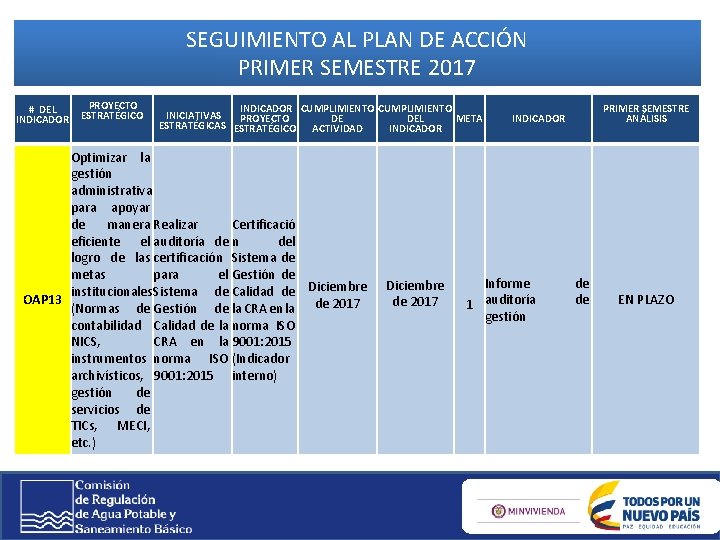 SEGUIMIENTO AL PLAN DE ACCIÓN PRIMER SEMESTRE 2017 # DEL INDICADOR PROYECTO ESTRATÉGICO INDICADOR SEGUIMIENTO AL PLAN DE ACCIÓN PRIMER SEMESTRE 2017 # DEL INDICADOR PROYECTO ESTRATÉGICO INDICADOR