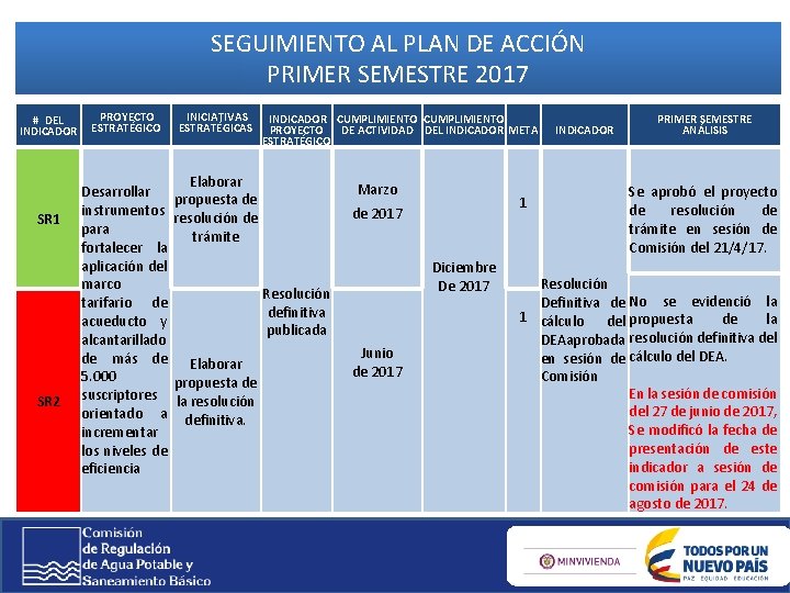 Control Interno Seguimiento al Plan de Accin Primer