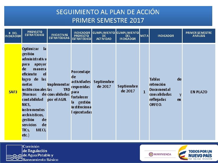 SEGUIMIENTO AL PLAN DE ACCIÓN PRIMER SEMESTRE 2017 # DEL INDICADOR SAF 3 PROYECTO SEGUIMIENTO AL PLAN DE ACCIÓN PRIMER SEMESTRE 2017 # DEL INDICADOR SAF 3 PROYECTO