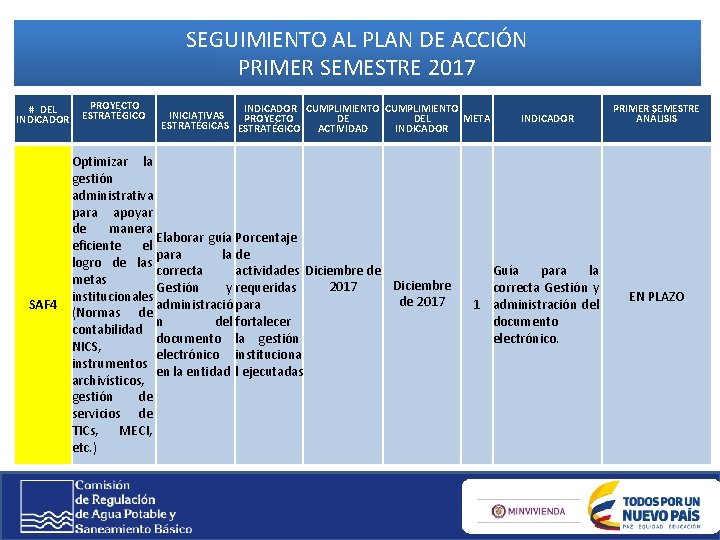 SEGUIMIENTO AL PLAN DE ACCIÓN PRIMER SEMESTRE 2017 # DEL INDICADOR SAF 4 PROYECTO SEGUIMIENTO AL PLAN DE ACCIÓN PRIMER SEMESTRE 2017 # DEL INDICADOR SAF 4 PROYECTO