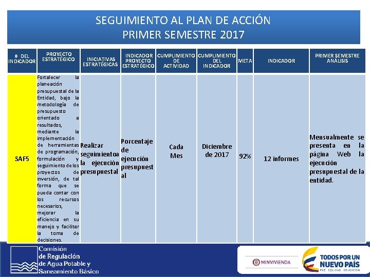 SEGUIMIENTO AL PLAN DE ACCIÓN PRIMER SEMESTRE 2017 # DEL INDICADOR SAF 5 PROYECTO SEGUIMIENTO AL PLAN DE ACCIÓN PRIMER SEMESTRE 2017 # DEL INDICADOR SAF 5 PROYECTO