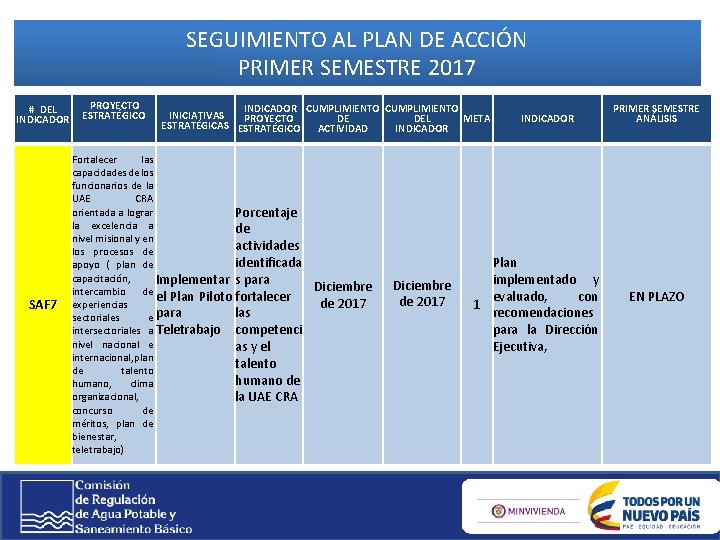SEGUIMIENTO AL PLAN DE ACCIÓN PRIMER SEMESTRE 2017 # DEL INDICADOR SAF 7 PROYECTO SEGUIMIENTO AL PLAN DE ACCIÓN PRIMER SEMESTRE 2017 # DEL INDICADOR SAF 7 PROYECTO