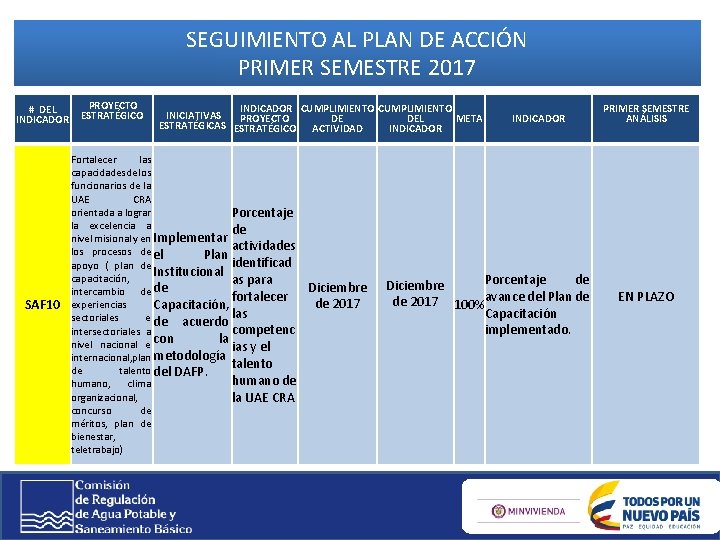SEGUIMIENTO AL PLAN DE ACCIÓN PRIMER SEMESTRE 2017 # DEL INDICADOR SAF 10 PROYECTO SEGUIMIENTO AL PLAN DE ACCIÓN PRIMER SEMESTRE 2017 # DEL INDICADOR SAF 10 PROYECTO