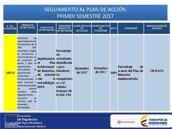 SEGUIMIENTO AL PLAN DE ACCIÓN PRIMER SEMESTRE 2017 # DEL INDICADOR SAF 12 PROYECTO SEGUIMIENTO AL PLAN DE ACCIÓN PRIMER SEMESTRE 2017 # DEL INDICADOR SAF 12 PROYECTO
