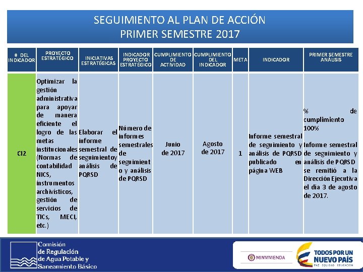 SEGUIMIENTO AL PLAN DE ACCIÓN PRIMER SEMESTRE 2017 # DEL INDICADOR CI 2 PROYECTO SEGUIMIENTO AL PLAN DE ACCIÓN PRIMER SEMESTRE 2017 # DEL INDICADOR CI 2 PROYECTO
