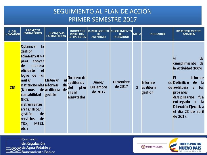 SEGUIMIENTO AL PLAN DE ACCIÓN PRIMER SEMESTRE 2017 # DEL INDICADOR CI 3 PROYECTO SEGUIMIENTO AL PLAN DE ACCIÓN PRIMER SEMESTRE 2017 # DEL INDICADOR CI 3 PROYECTO