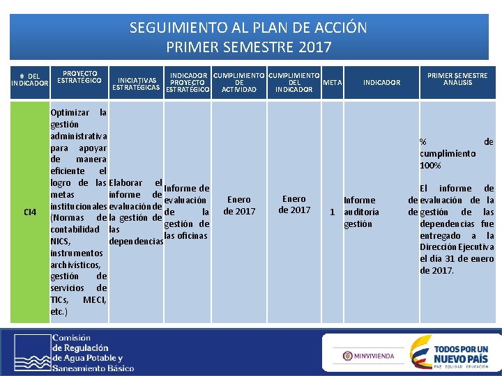 SEGUIMIENTO AL PLAN DE ACCIÓN PRIMER SEMESTRE 2017 # DEL INDICADOR CI 4 PROYECTO SEGUIMIENTO AL PLAN DE ACCIÓN PRIMER SEMESTRE 2017 # DEL INDICADOR CI 4 PROYECTO