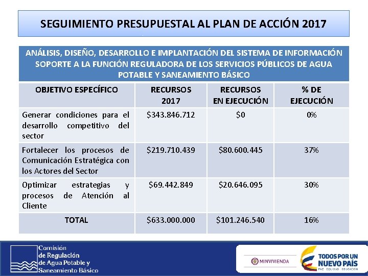 SEGUIMIENTO PRESUPUESTAL AL PLAN DE ACCIÓN 2017 ANÁLISIS, DISEÑO, DESARROLLO E IMPLANTACIÓN DEL SISTEMA SEGUIMIENTO PRESUPUESTAL AL PLAN DE ACCIÓN 2017 ANÁLISIS, DISEÑO, DESARROLLO E IMPLANTACIÓN DEL SISTEMA