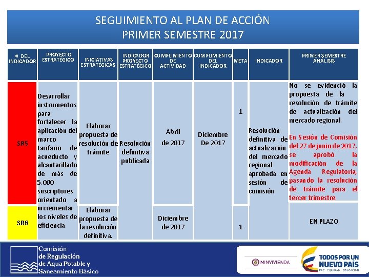 Control Interno Seguimiento al Plan de Accin Primer