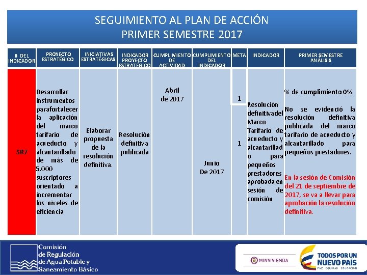 SEGUIMIENTO AL PLAN DE ACCIÓN PRIMER SEMESTRE 2017 # DEL INDICADOR SR 7 PROYECTO SEGUIMIENTO AL PLAN DE ACCIÓN PRIMER SEMESTRE 2017 # DEL INDICADOR SR 7 PROYECTO