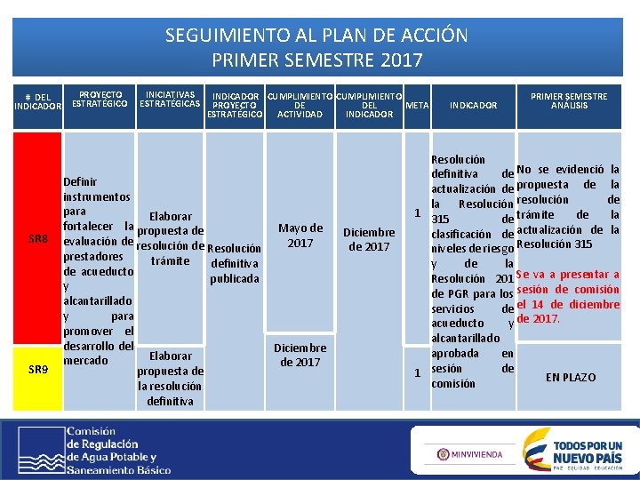 SEGUIMIENTO AL PLAN DE ACCIÓN PRIMER SEMESTRE 2017 # DEL INDICADOR SR 8 SR SEGUIMIENTO AL PLAN DE ACCIÓN PRIMER SEMESTRE 2017 # DEL INDICADOR SR 8 SR