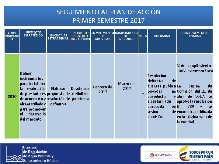 SEGUIMIENTO AL PLAN DE ACCIÓN PRIMER SEMESTRE 2017 # DEL INDICADO R PROYECTO ESTRATÉGICO SEGUIMIENTO AL PLAN DE ACCIÓN PRIMER SEMESTRE 2017 # DEL INDICADO R PROYECTO ESTRATÉGICO