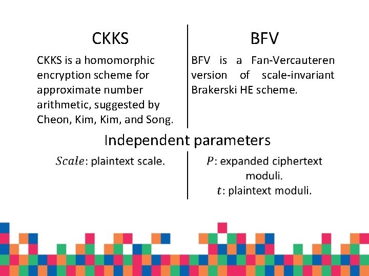 CKKS is a homomorphic encryption scheme for approximate number arithmetic, suggested by Cheon, Kim, CKKS is a homomorphic encryption scheme for approximate number arithmetic, suggested by Cheon, Kim,