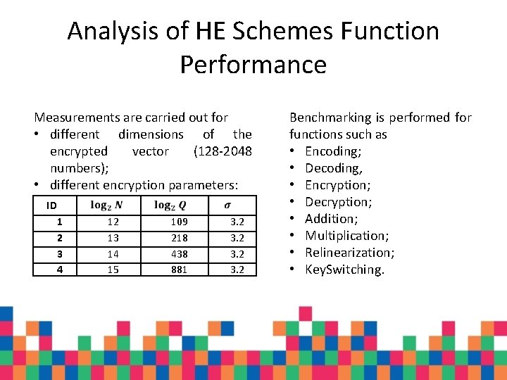 Analysis of HE Schemes Function Performance Measurements are carried out for • different dimensions Analysis of HE Schemes Function Performance Measurements are carried out for • different dimensions
