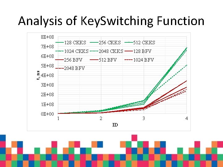 Analysis of Key. Switching Function 8 E+08 7 E+08 6 E+08 t, ns 5 Analysis of Key. Switching Function 8 E+08 7 E+08 6 E+08 t, ns 5