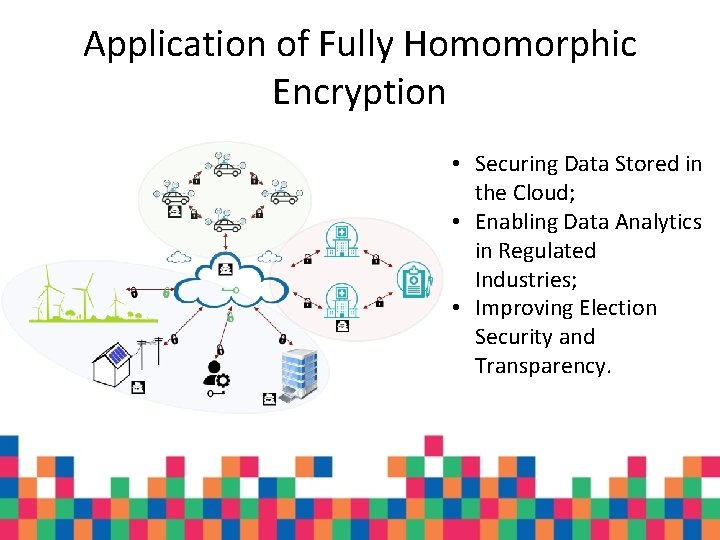 Application of Fully Homomorphic Encryption • Securing Data Stored in the Cloud; • Enabling Application of Fully Homomorphic Encryption • Securing Data Stored in the Cloud; • Enabling