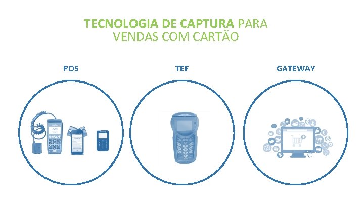 TECNOLOGIA DE CAPTURA PARA VENDAS COM CARTÃO POS TEF GATEWAY 