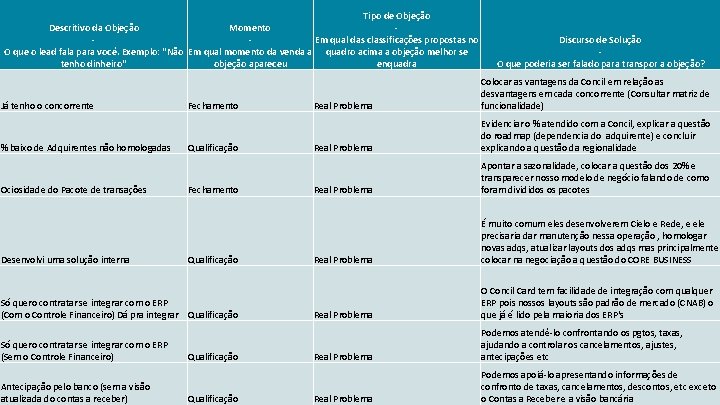 Tipo de Objeção Descritivo da Objeção Momento Em qual das classificações propostas no O