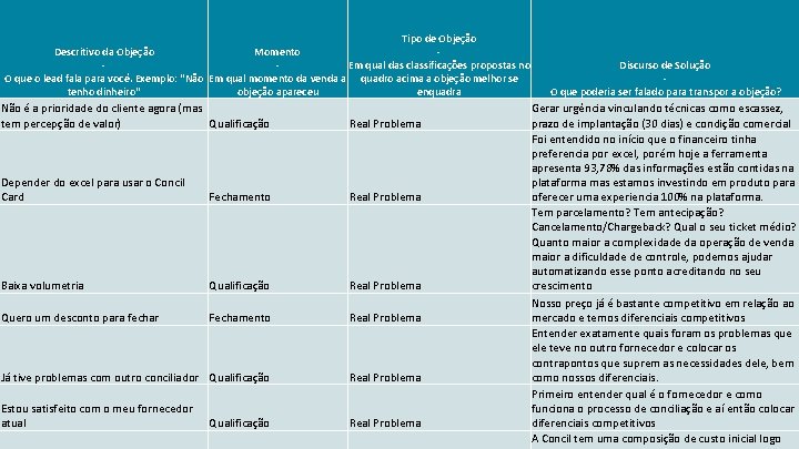 Tipo de Objeção Descritivo da Objeção Momento Em qual das classificações propostas no O