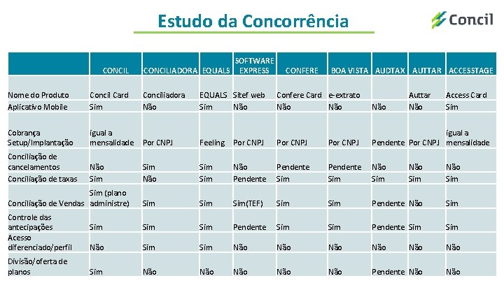 Estudo da Concorrência CONCIL SOFTWARE CONCILIADORA EQUALS EXPRESS Nome do Produto Aplicativo Mobile Concil