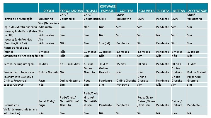 CONCIL SOFTWARE CONCILIADORA EQUALS EXPRESS CNPJ/ Volumetria Forma de precificação Volumetria Sim (Gerencie e