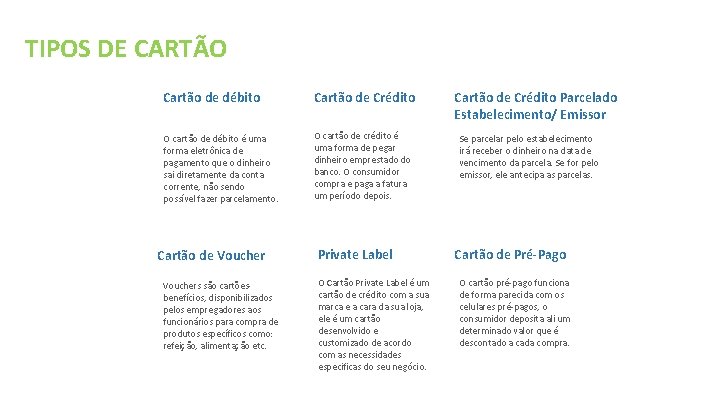 TIPOS DE CARTÃO Cartão de débito Cartão de Crédito O cartão de débito é