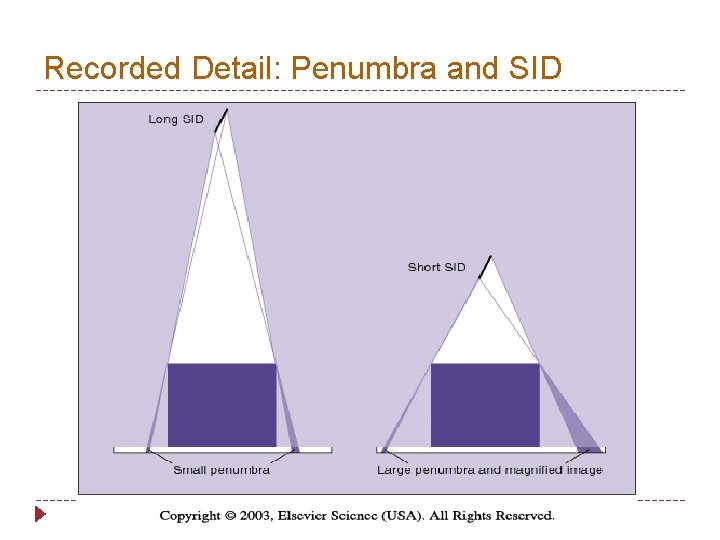 Recorded Detail: Penumbra and SID 