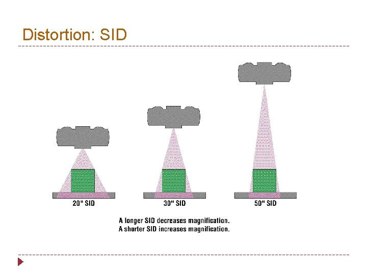 Distortion: SID 