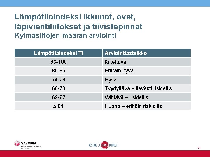 Lämpötilaindeksi ikkunat, ovet, läpivientiliitokset ja tiivistepinnat Kylmäsiltojen määrän arviointi Lämpötilaindeksi TI Arviointiasteikko 86 -100