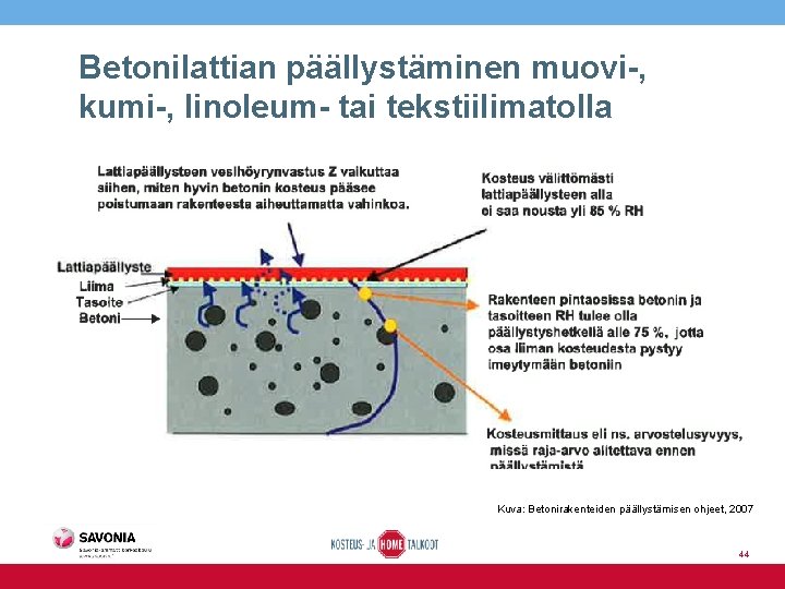 Betonilattian päällystäminen muovi-, kumi-, linoleum- tai tekstiilimatolla Kuva: Betonirakenteiden päällystämisen ohjeet, 2007 44 