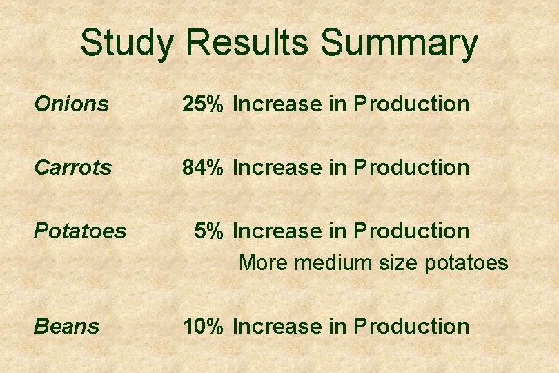 Study Results Summary Onions 25% Increase in Production Carrots 84% Increase in Production Potatoes