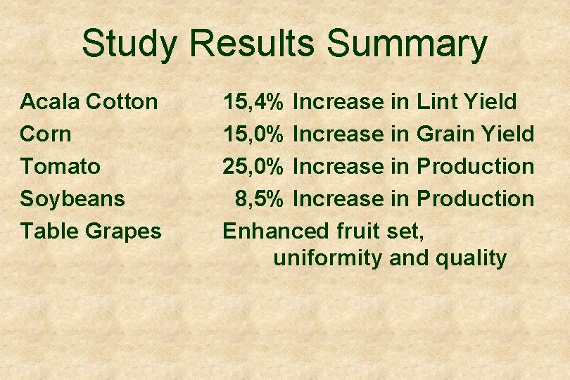 Study Results Summary Acala Cotton Corn Tomato Soybeans Table Grapes 15, 4% Increase in