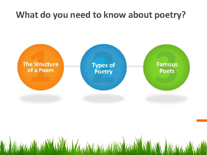 What do you need to know about poetry? 1 2 3 The Structure of