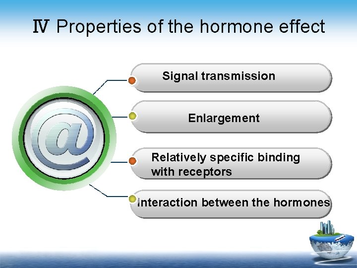 Ⅳ Properties of the hormone effect Signal transmission Enlargement Relatively specific binding with receptors
