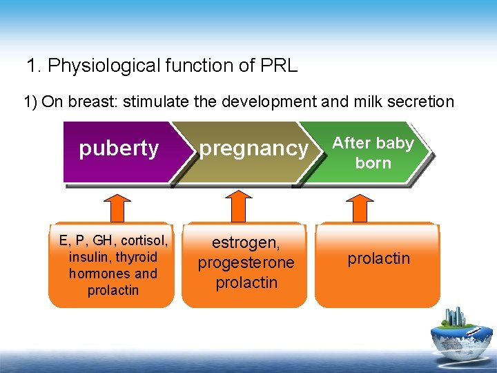 1. Physiological function of PRL 1) On breast: stimulate the development and milk secretion