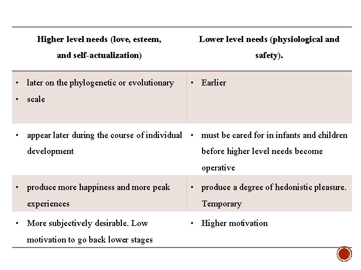 Higher level needs (love, esteem, Lower level needs (physiological and self-actualization) safety). • later